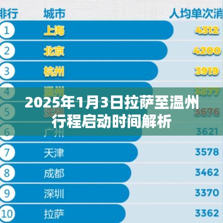 拉萨至温州行程启动时间解析，2025年1月3日出发