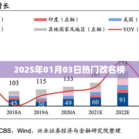 『2025年热门改名榜揭晓，新名字趋势大解析』