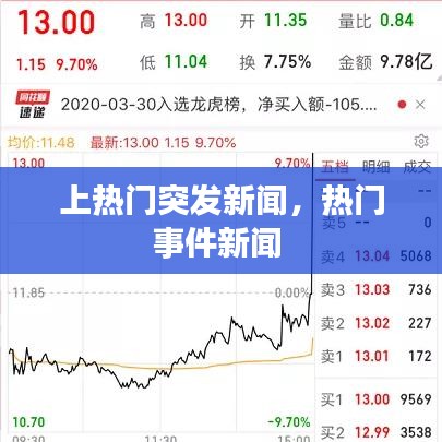 上热门突发新闻，热门事件新闻 