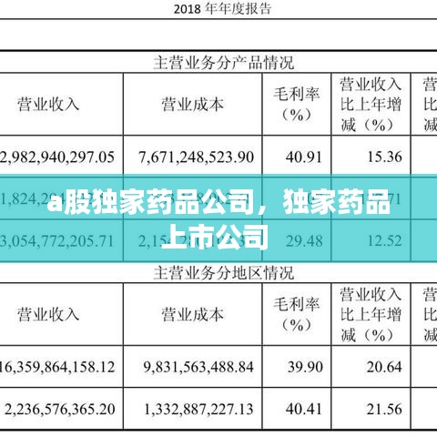 a股独家药品公司，独家药品上市公司 