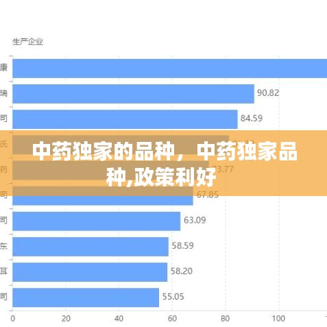 中药独家的品种，中药独家品种,政策利好 