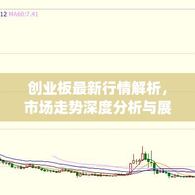 创业板最新行情解析，市场走势深度分析与展望