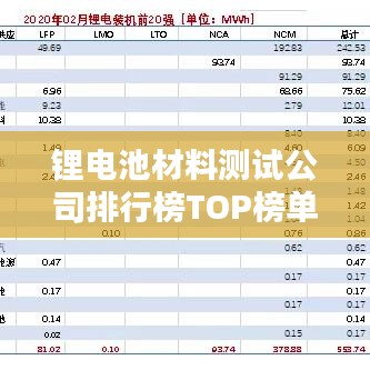锂电池材料测试公司排行榜TOP榜单揭晓！