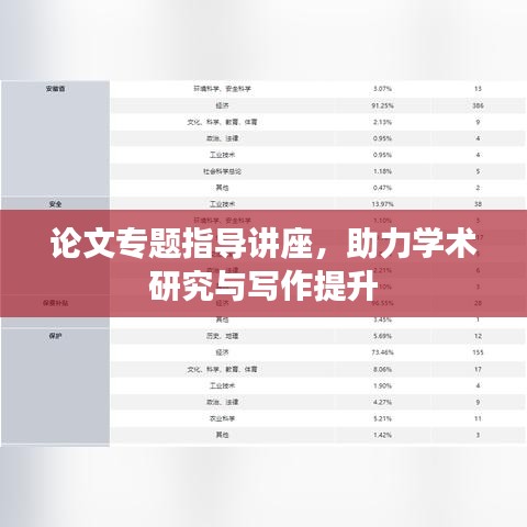 论文专题指导讲座，助力学术研究与写作提升