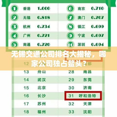 无锡交通公司排名大揭秘，哪家公司独占鳌头？