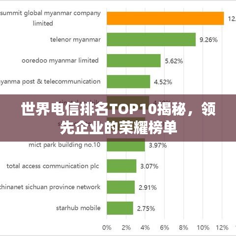 世界电信排名TOP10揭秘，领先企业的荣耀榜单