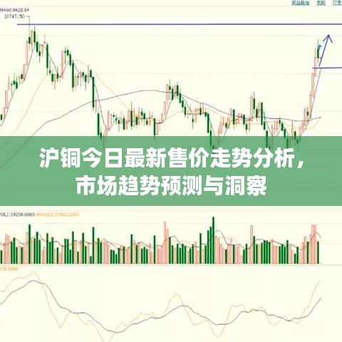 沪铜今日最新售价走势分析，市场趋势预测与洞察