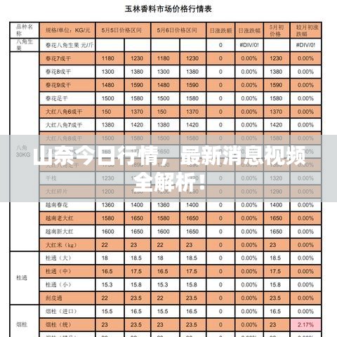 山奈今日行情，最新消息视频全解析！
