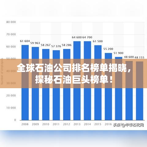 全球石油公司排名榜单揭晓，探秘石油巨头榜单！