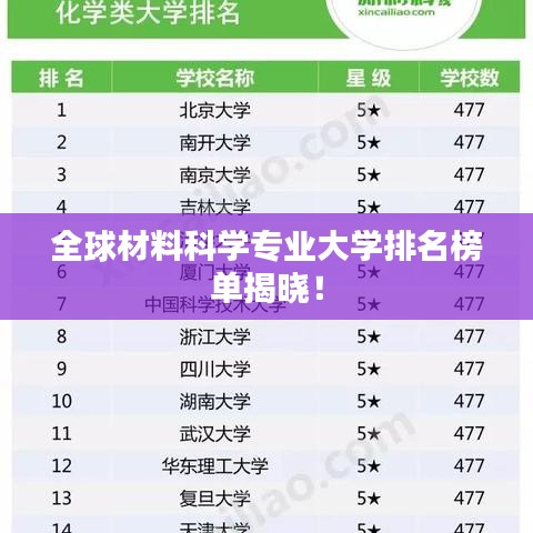 全球材料科学专业大学排名榜单揭晓！