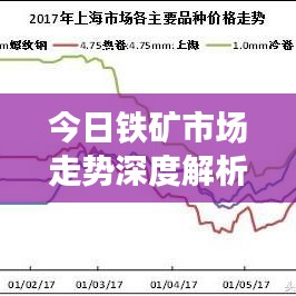 今日铁矿市场走势深度解析