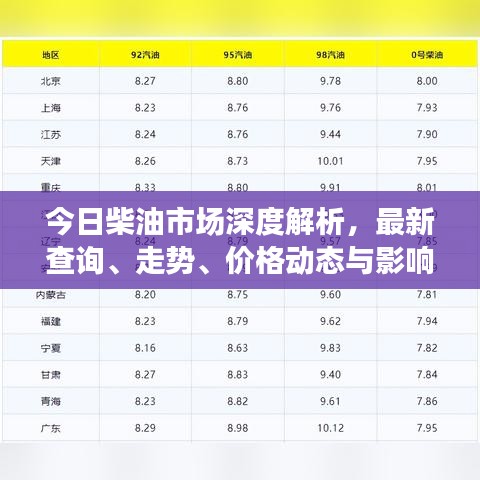 今日柴油市场深度解析，最新查询、走势、价格动态与影响因素全解析