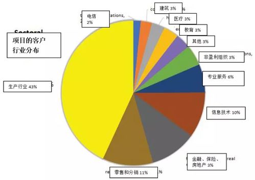 cc直播版本,数据实施整合方案&amp;ios_v8.817