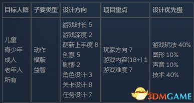 双截龙3版本,数据整合设计解析-尊贵版_v3.173