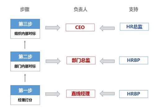 百度手机历史版本,现状评估解析说明 战略版_v3.269