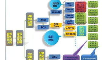 凯立德最新 版本,数据整合执行方案-移动版_v5.103