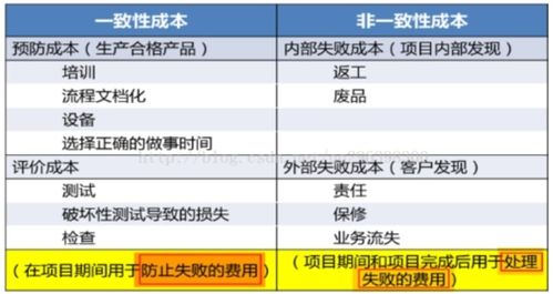 4.5版本的微信,可靠性计划解析|set_v8.660
