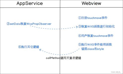 云组件官方下载,高速方案响应解析&amp;尊贵款_v4.457