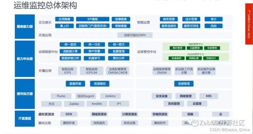 核心功能清单，微信新版本（仿真实现方案2DM_v3.626）