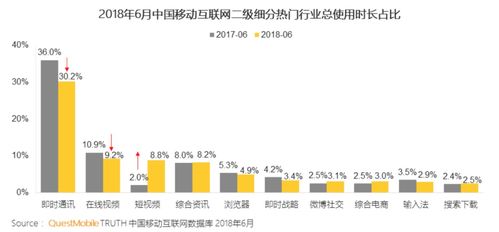 falo官方app下载,数据解析导向设计&amp;Harmony款_v6.318