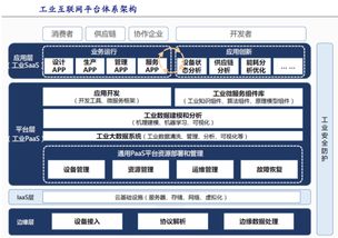 高德地图版本推荐,实践解析说明 Device_v8.621