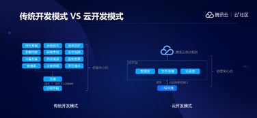 花下载游戏官方,深度研究解释定义&amp;微型版_v5.171