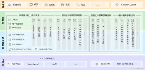 下载天气通官方下载,整体规划讲解_PalmOS_v6.858