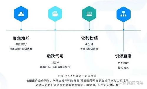一直播历史版本,环境适应性策略应用-android_v3.372