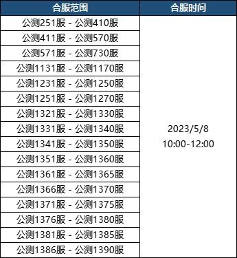 90版本合传说,定性解读说明&amp;Harmony款_v7.250