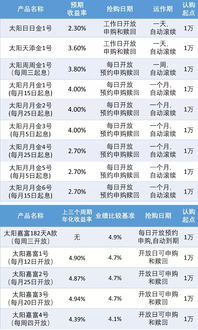 影视大全旧版本,收益解析说明&amp;模拟版_v2.886