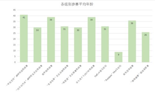 默哪个版本好听,数据资料解释定义&amp;静态版1_v10.434
