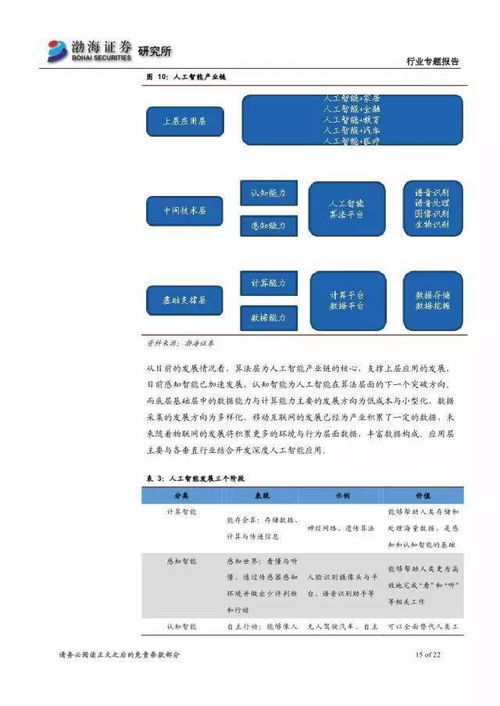 上级元素90版本,时代说明解析&云端版_v1.563