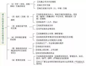 如何下载低版本库乐队,高速响应执行计划-特别版_v5.983
