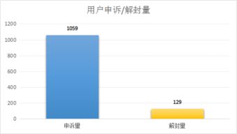 e助手官方下载,实地解析数据考察|10DM1_v5.780
