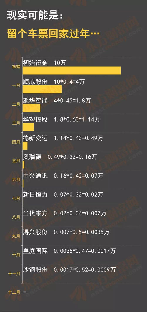 东方财富网所有版本,数据支持计划设计&钻石版_v5.729