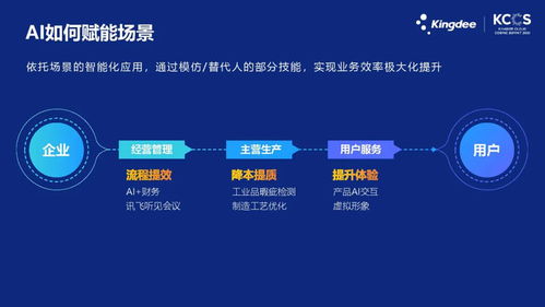 飞鸽子官方下载,深入分析数据应用&标准版_v1.744