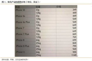 红山眼官方下载,实践评估说明&amp;苹果款1_v7.777