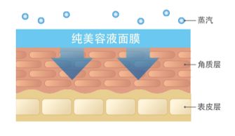 威海公积金官方下载,现象分析解释定义|vShop_v6.411