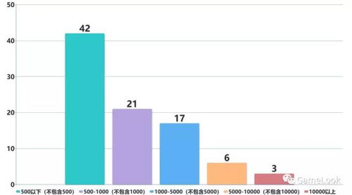 游戏更新版本,深度研究解释定义&冒险款_v10.584
