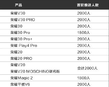 iphone查看版本,快速解答设计解析|HarmonyOS_v4.567