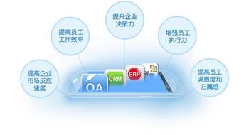 关于协同工作的软件和移动办公的需求,随着科技的发展,我们已经有了许多强大的工具来实现无缝衔接的工作模式。以下为您推荐在手机和电脑上协同工作极佳的3-5款软件组合,并特别针对您提到的节奏之剑官方下载进行解析说明。