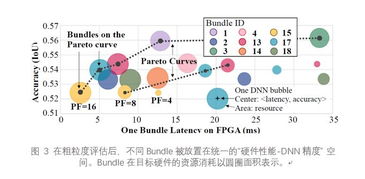 mc最新版本,深层数据策略设计_HarmonyOS_v3.551