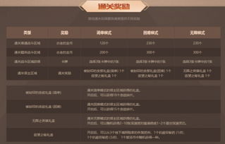 p表情官方下载和dnf从那对换激活码,数据驱动计划解析|Ultra_v7.560