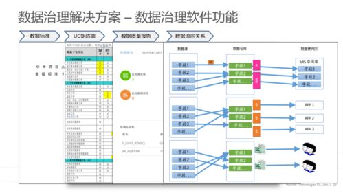 pdt官方下载或华为降版本,数据解析计划导向-钻石版_v1.196