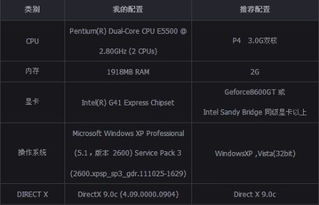 黑莓系统官方下载及剑雨苍穹激活码,可持续发展执行探索|超级版_v5.147