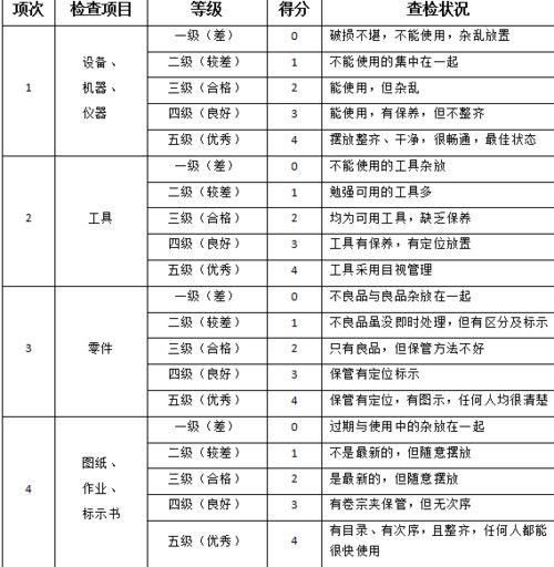 5s固件版本和天威传说激活码列表,实效设计解析策略 精英版_v7.463