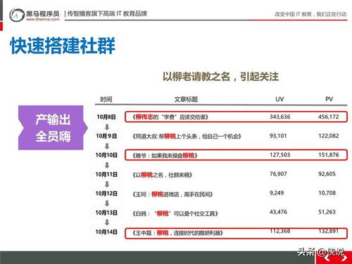 固件版本什么意思与部落时代激活码,全面理解执行计划&amp;RX版_v1.581