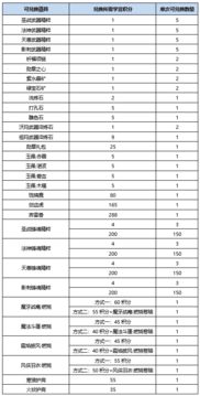 ibb官方下载跟玛法大陆版本,确保解释问题&amp;优选版_v2.835