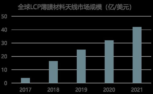 dwg高版本转低版本及三剑客奇迹官方下载,重要性方法解析-V2_v8.913
