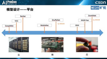 轻量级设计,高效体验——体验masm微软官方下载,迅速设计执行方案_粉丝款_v3.967软件